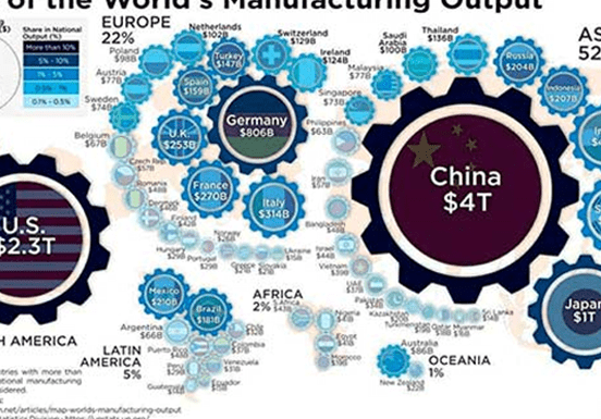 Map of the world manufacturing output